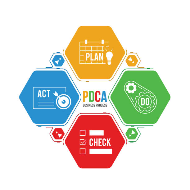 pdca ( plan, do, check and act) geschäftsprozess mit symbol im sechskantdiagramm vektor-illustrationsdesign - iterative stock-grafiken, -clipart, -cartoons und -symbole