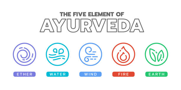 The Five elements of Ayurveda with ether water wind fire and earth , circle border line icon in circle sign vector design The Five elements of Ayurveda with ether water wind fire and earth , circle border line icon in circle sign vector design world nature heritage stock illustrations