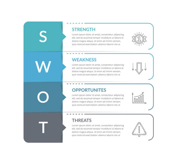 ilustraciones, imágenes clip art, dibujos animados e iconos de stock de diagrama de análisis foda - swot analysis