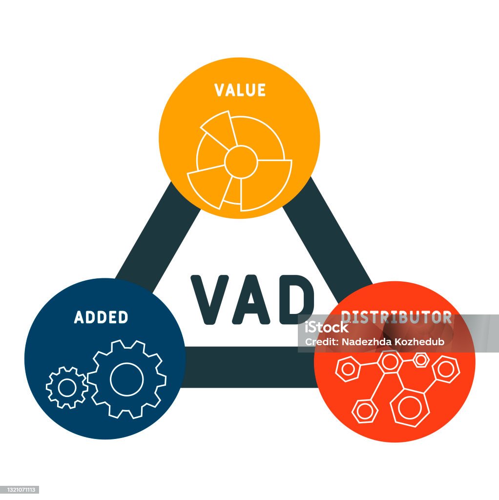 Value Add Distribution Was Sind Value Added Distributoren? – MHIM
