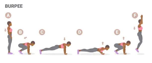 Vector illustration of African American Girl Doing Workout Burpee Exercise Guide. Black Woman Doing Burpees with Push Ups
