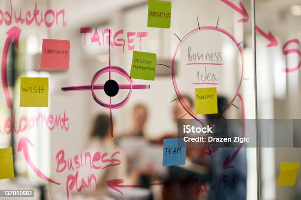 Mind Map And Business Strategy On A Glass Wall In The Office Stock Photo - Download Image Now