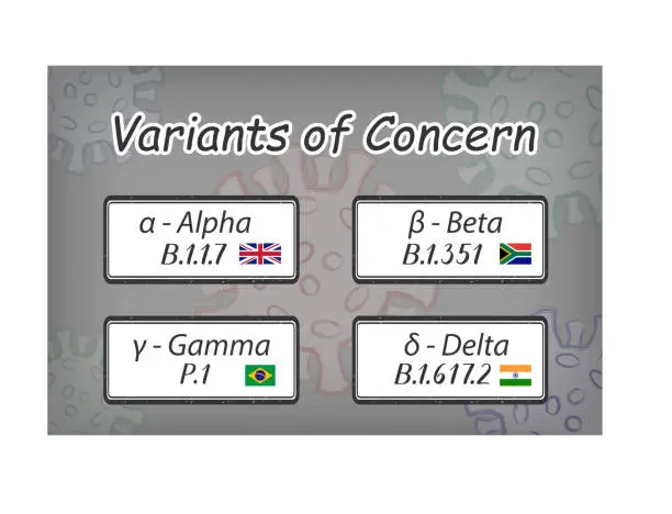 Vector illustration of Variants of concern in the old and new spelling with Greek letters: alpha, beta, gamma and delta on the signs. The old names are handwritten. Flags of the countries where they were first found.