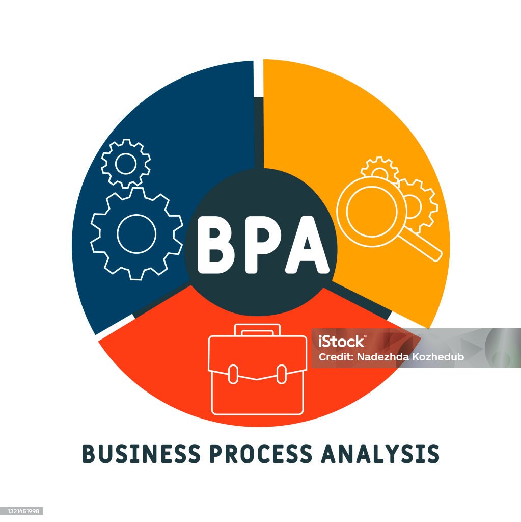 Bpa Process Chart Bpa Business Process Analysis Acronym Stock Illustration - Download ...