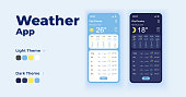 Daily forecasts cartoon smartphone interface vector templates set