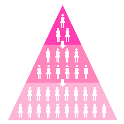 Girls or Ladies Pyramid chart / Funnel for Marketing or Sales. The info graphic has tears with pink gradation in the white background. Marketing Funnel/ Pyramid Infographic