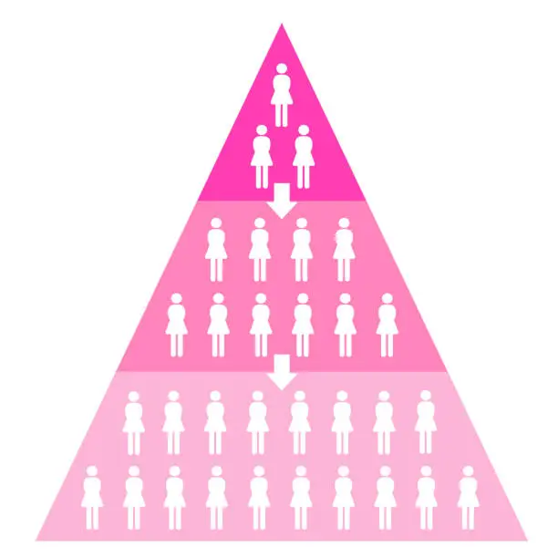 Photo of Girls Pyramid chart / Funnel for Marketing