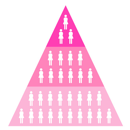 Girls or Ladies Pyramid chart / Funnel for Marketing or Sales. The info graphic has tears with pink gradation in the white background. Marketing Funnel/ Pyramid Infographic