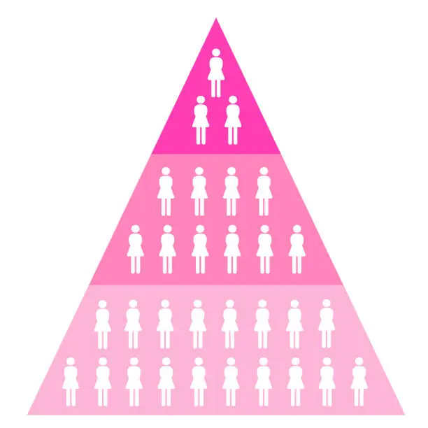 Photo of Girls Pyramid chart / Funnel for Marketing