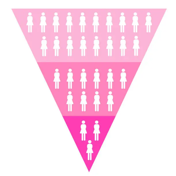 Photo of Girls Pyramid chart / Funnel for Marketing