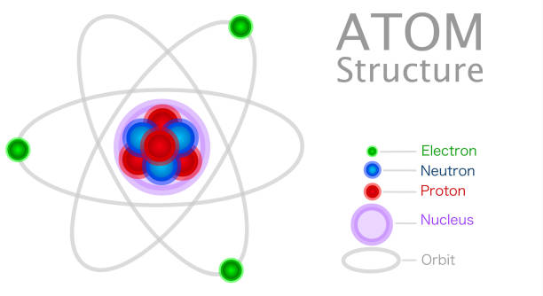 原子構造、解剖学、モデル。原子は、陽子、電子、中性子の3つの基本的な粒子で構成されています。核。電子軌道形状。赤、青、緑の球体。イラストベクトル - atom点のイラスト素材／クリップアート素材／マンガ素材／アイコン素材
