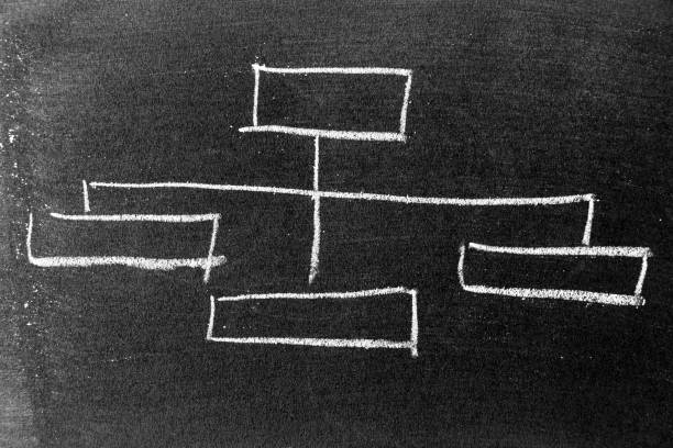 istock White color chalk hand drawing in square organization chart shape on blackboard background 1321945060