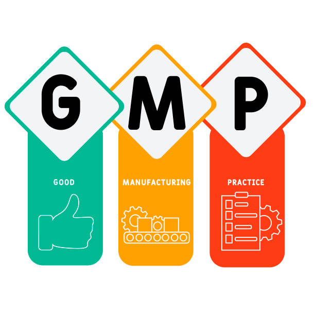 Example Og Gmp Icon 20+ Gmp Acronym Stock Illustrations, Royalty-Free Vector Graphics ...