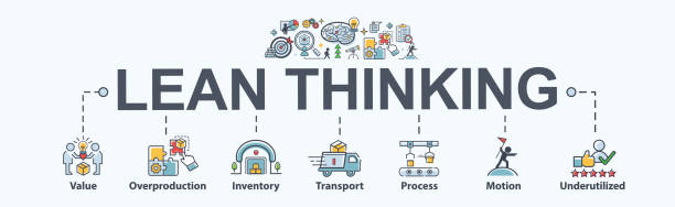 リーン思考バナーのアイコンは、ビジネスと組織、価値、過剰生産、在庫、輸送、プロセス、モーション、過小利用のためのアイコンです。最小限のフラット漫画のベクトルインフォグラフ� - leaning点のイラスト素材／クリップアート素材／マンガ素材／アイコン素材