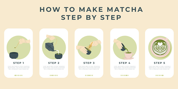 Matcha Powder Making Process Make Matcha Step By Step Vector Illustration Stock Illustration ...