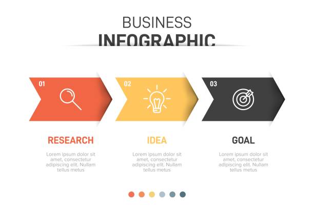 Concept of arrow business model with 3 successive steps. Three colorful graphic elements. Timeline design for brochure, presentation. Infographic design layout. Concept of arrow business model with 3 successive steps. Three colorful graphic elements. Timeline design for brochure, presentation. Infographic design layout steps stock illustrations