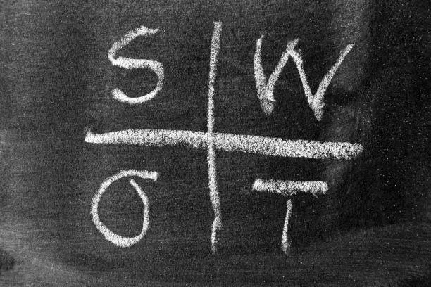 istock White color chalk hand writing in word SWOT (abbreviation of strength, weakness, opportunities, threats) and graph on black board texture background 1322880944
