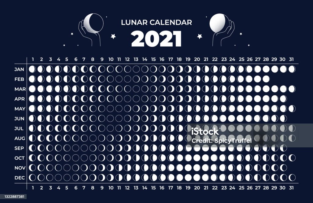 달 달력 점성술 2021 달 주기 천체 천문학 계획 일년 중 다른 달의 위상 변화 실루엣 또는 윤곽 둥근 표지판이있는 주최자 ...
