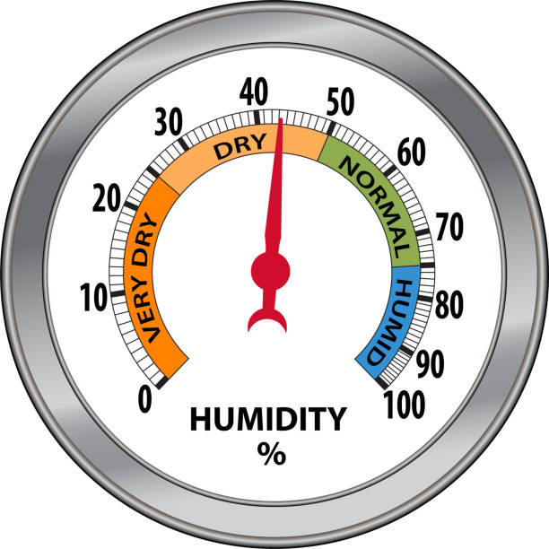 1,100+ Humidity Meter Stock Illustrations, Royalty-Free Vector Graphics &  Clip Art - iStock