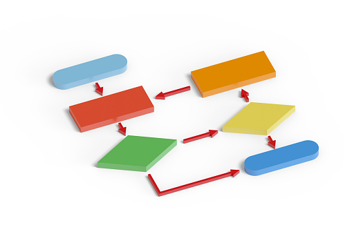 Colorful flow chart in three dimensions. 3d illustration.