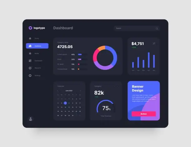 Vector illustration of Wireframes screens. Dashboard UI and UX Kit design.