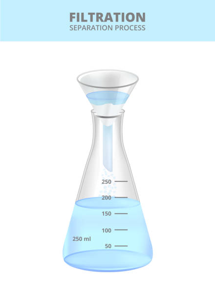 Vector chemical scientific illustration of filtration of water solution, separation process – laboratory flask, laboratory funnel, and filter paper islated on white. Vector realistic chemical illustration of filtration of water solution, separation process. Conical Erlenmeyer flask, laboratory funnel, and filter paper. isolated on a white background Process for separating fluid from mixtures. flask funnel stock illustrations