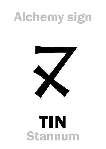 Vector illustration of Alchemy Alphabet: TIN (Stannum / Stagnum, Plumbum album; Cassiterum), one of seven ancient metals; eq.: stean, white lead, kassiteros (greek), also: alloy of silver and lead. Chemical formula=[Sn].