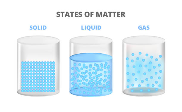 物質の3つの状態のベクターイラスト - 白色に分離された異なる分子配置を有する固体、液体、気体状態。 - vaporization点のイラスト素材／クリップアート素材／マンガ素材／アイコン素材