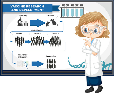 Doctor explaining Vaccine Research and Development illustration