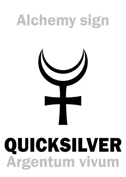 Vector illustration of Alchemy Alphabet: MERCURY / QUICKSILVER (Hydrargyrum, Argentum vivum; Mercurius), one of three primes — wet/feminine source, Philosopher's Mercury. Chemical formula=[Hg]. Alchemical symbol, 1647.