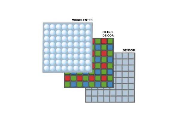 Vector illustration of Layers of a digital capture sensor. Microlenses layer, color filter (Bayer filter) and sensor (photodiodes).