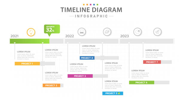 illustrazioni stock, clip art, cartoni animati e icone di tendenza di infografica calendario diagramma sequenza temporale moderna con diagramma di gantt di 3 anni. - timeline