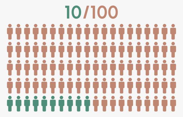 10 procent lidí ikona grafický vektor, muž pictogram koncept,10/100 - skupina lidí počet osob stock ilustrace