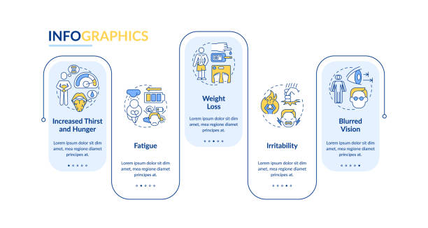 diabetes symptome vektor infografik vorlage - diabetes grafiken stock-grafiken, -clipart, -cartoons und -symbole