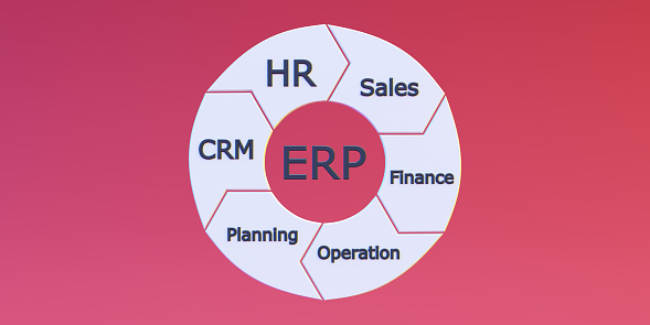 ERP - Enterprise Resource Planning