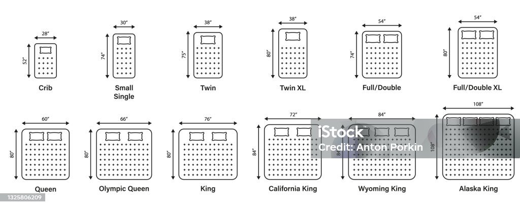 inkt Patois Carrière Mattress Sizes And Bed Dimensions Dimension Measurements For Crib Small  Single Twin Full Or Double Queen And King Size Bed Different Mattress Line  Icons Editable Stroke Vector Illustration Stock Illustration - Download