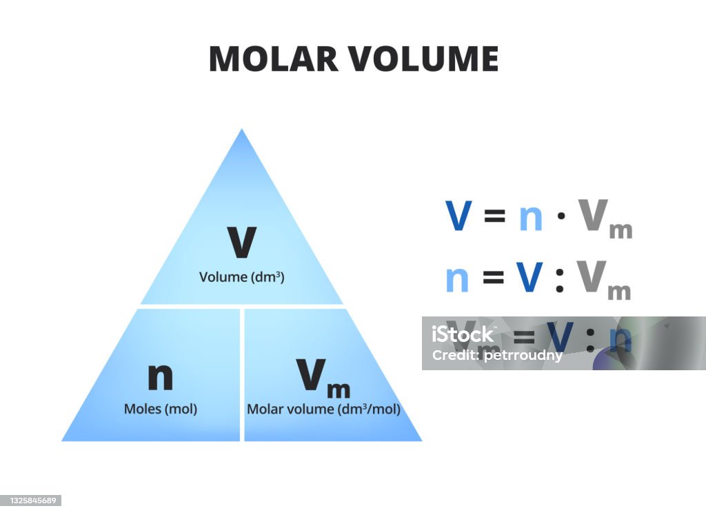 Mol Pyramids Particles The Mole And Molar Volume Formula Triangle Or Pyramid Isolated On White ...