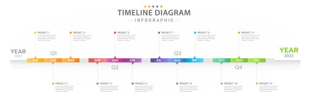 infografik 12 monate moderne zeitleiste diagramm kalender. - horisontal stock-grafiken, -clipart, -cartoons und -symbole