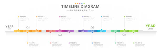 ilustraciones, imágenes clip art, dibujos animados e iconos de stock de infografía 12 meses moderna línea de tiempo diagrama calendario. - horizontal