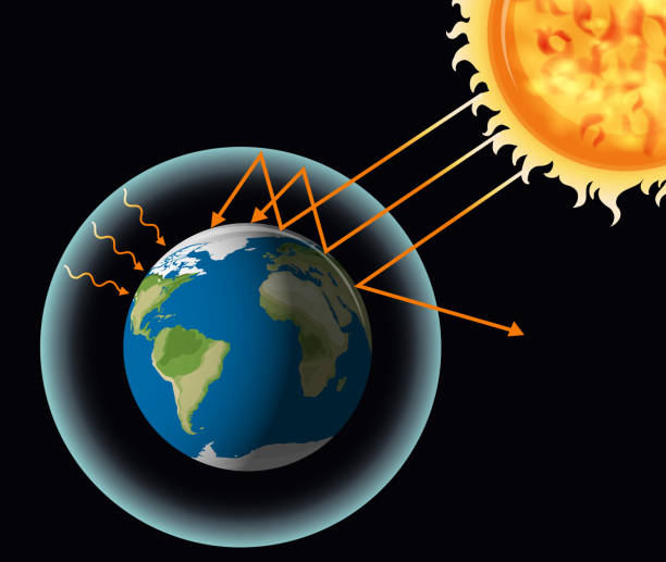 835 Greenhouse Effect Diagram Stock Photos, Pictures & Royalty-Free Images - iStock | Sun 835 Greenhouse Effect Diagram Stock Photos, Pictures & Royalty-Free Images - iStock | Sun