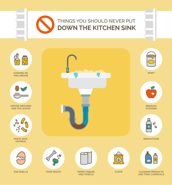 Things you should never put down the kitchen sink Things you should never put down the kitchen sink infographic, how to prevent clogs in your drain clogged drain stock illustrations