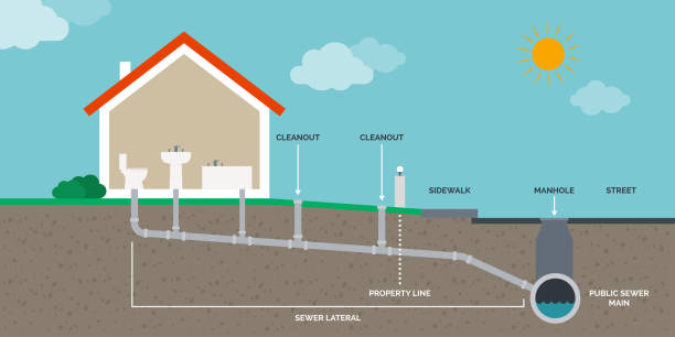 инфографика системы домашнего стока и канализации - wastewater water sewage treatment plant garbage stock illustrations