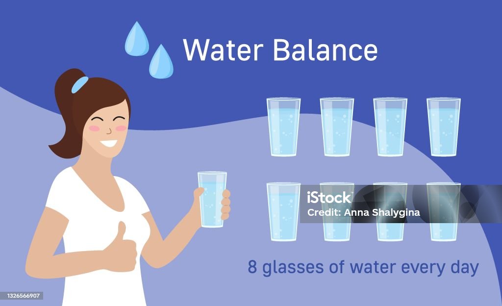Water Balance Infographics 8 Glasses Of Water Every Day Inscription Woman Glass And Smiles Healthy Lifestyle Vector Concept Illustration Stock Illustration - Image Now - iStock