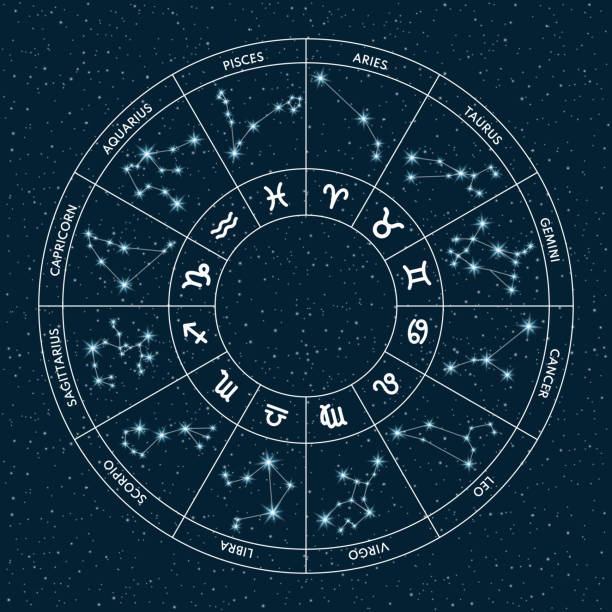 Astrology wheel with zodiac signs on sky background. Constellation map. Horoscope Vector illustration. Astrology wheel with zodiac signs on sky background. Constellation map. Horoscope Vector illustration. astrology stock illustrations