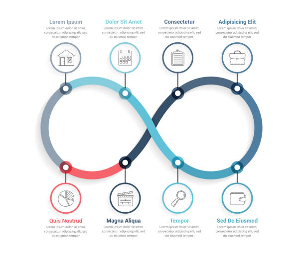 infinity infografiken - 8 stock-grafiken, -clipart, -cartoons und -symbole