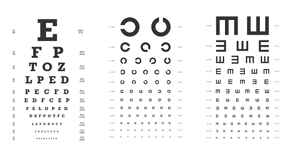 Snellen, Landoldt C, Golovin-Sivtsev's charts for vision tests. Ophthalmic test poster template. Flat vector illustration.