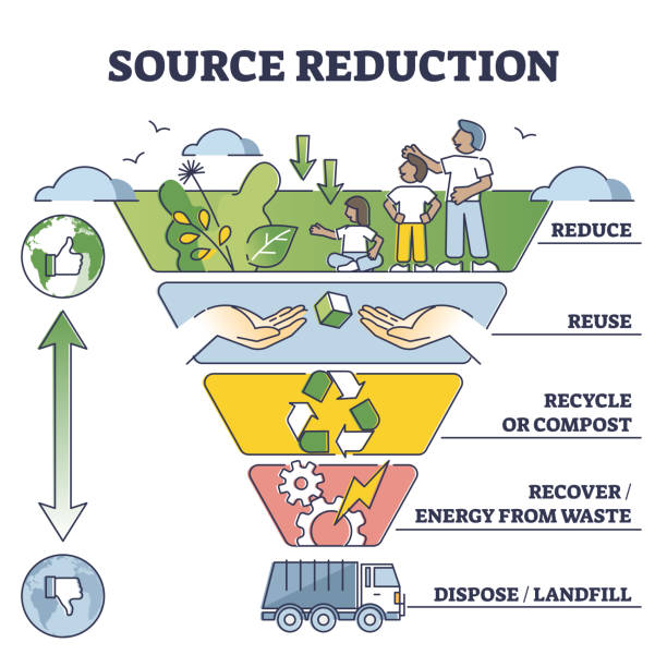 220+ Reduce Reuse Recycle Recover Stock Illustrations, Royalty-Free Vector  Graphics & Clip Art - iStock