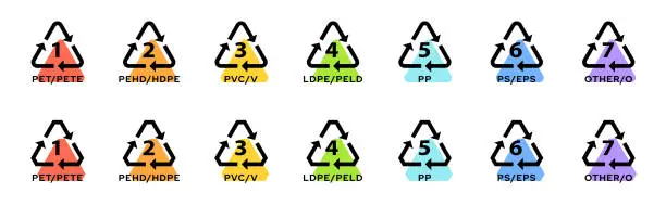 Vector illustration of Set of badges for marking plastic. Industrial marking of plastic products. Code system signs for plastic recycling. Vector elements.