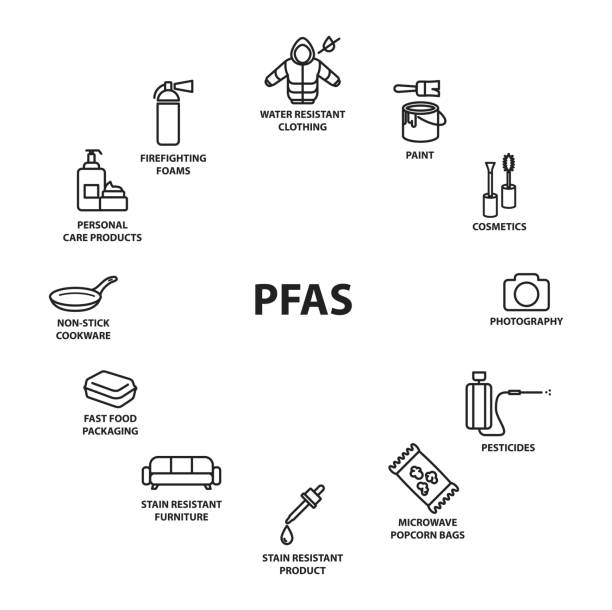 stockillustraties, clipart, cartoons en iconen met products contain pfas icon - pfas