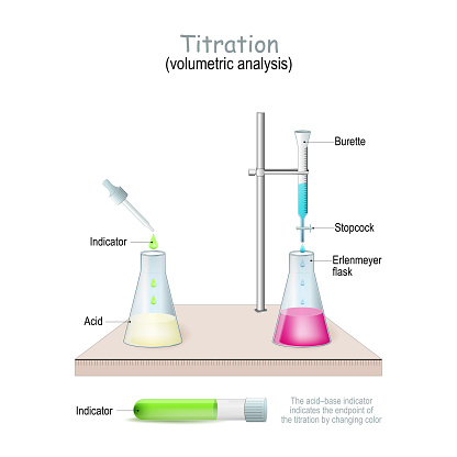 Titration, titrimetry or volumetric analysis. A burette and Erlenmeyer flask. Pipette and conical flask being used for an acid